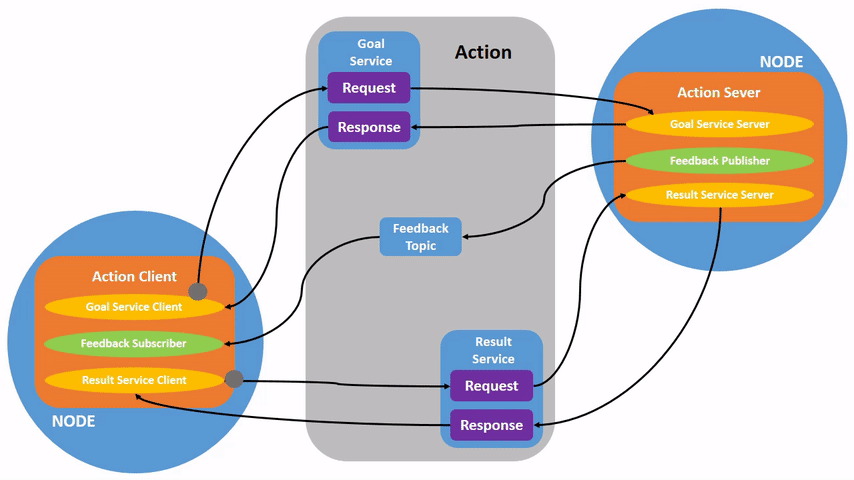 ../../../../_images/Action-SingleActionClient.gif