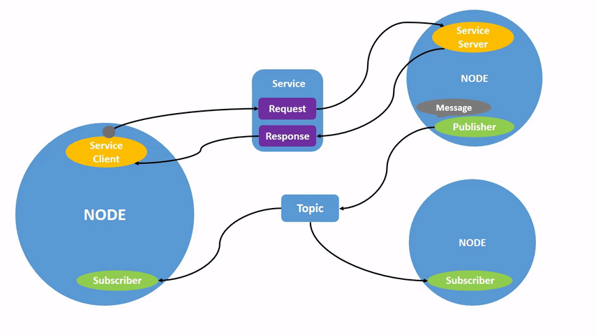 ../../../../_images/Nodes-TopicandService.gif