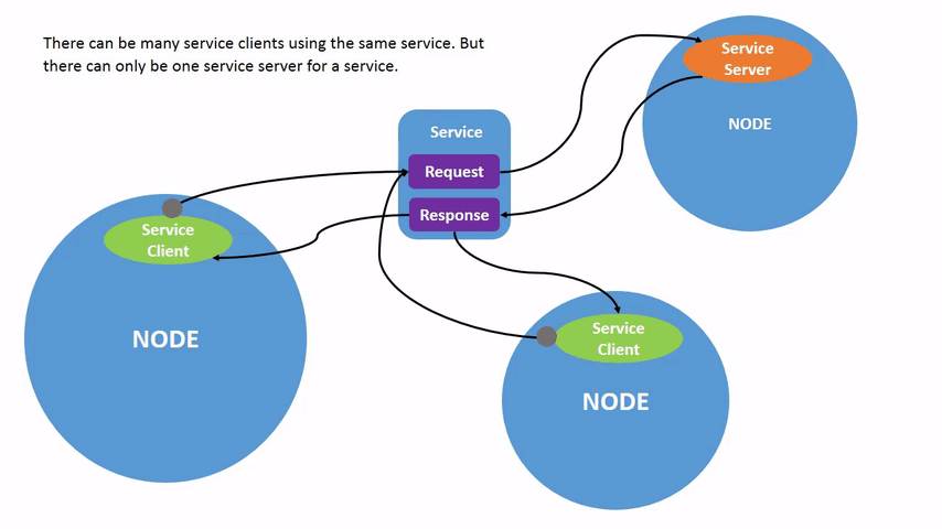 ../../../../_images/Service-MultipleServiceClient.gif