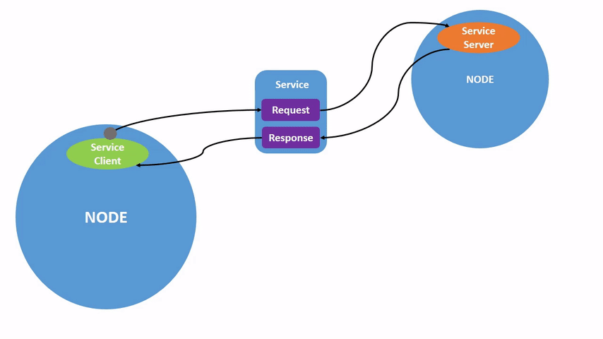 ../../../../_images/Service-SingleServiceClient.gif