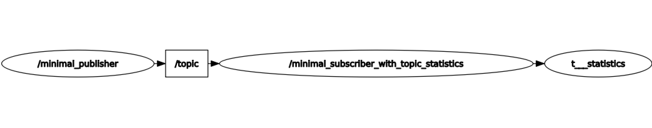 ../../../../_images/topic_stats_rqt.png